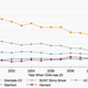 Fraction of students whose parents are in the lowest income quintile.